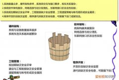 信息安全四要素是什么，引发安全生产事故的四个基本要素是什么