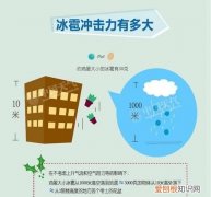 冰雹是怎样形成的