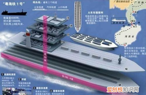 三亚火车怎么过海,去海南的火车怎么过海,人可以出来吗