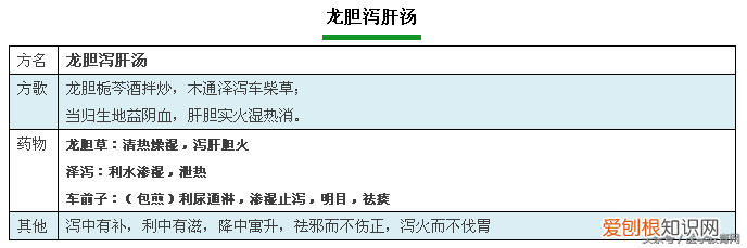 方剂学方歌，建议收藏起来慢慢学。)