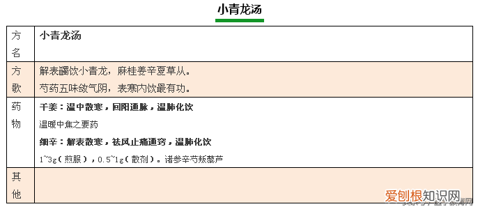 方剂学方歌，建议收藏起来慢慢学。)