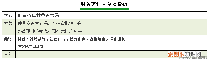 方剂学方歌，建议收藏起来慢慢学。)