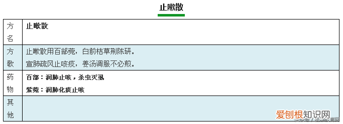 方剂学方歌，建议收藏起来慢慢学。)
