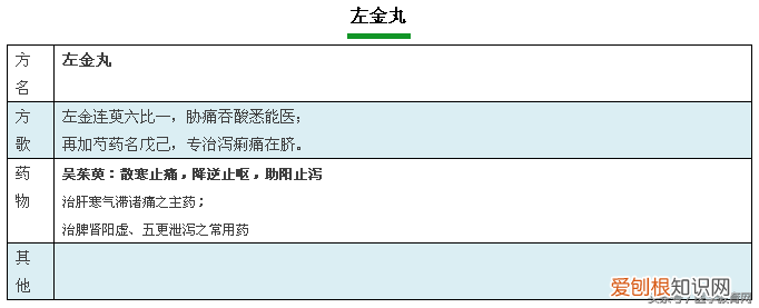 方剂学方歌，建议收藏起来慢慢学。)