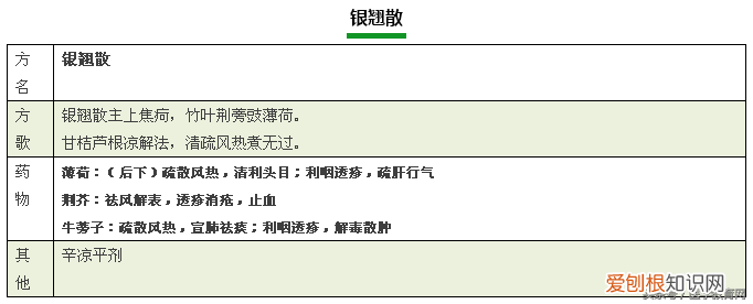 方剂学方歌，建议收藏起来慢慢学。)