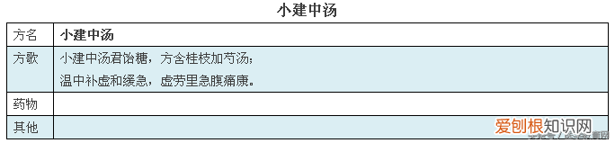 方剂学方歌，建议收藏起来慢慢学。)