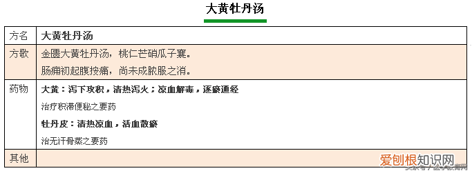 方剂学方歌，建议收藏起来慢慢学。)