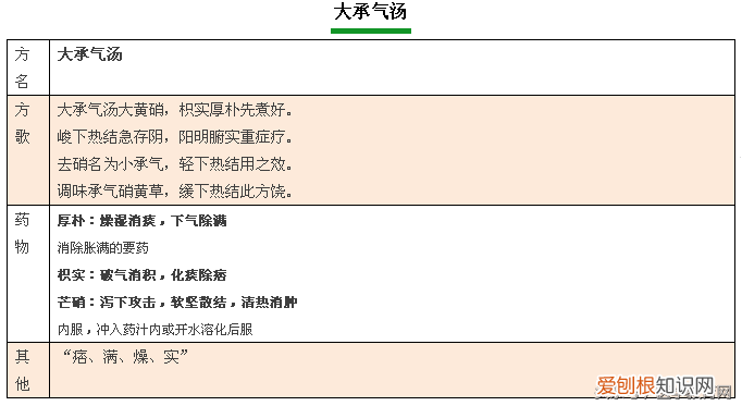 方剂学方歌，建议收藏起来慢慢学。)