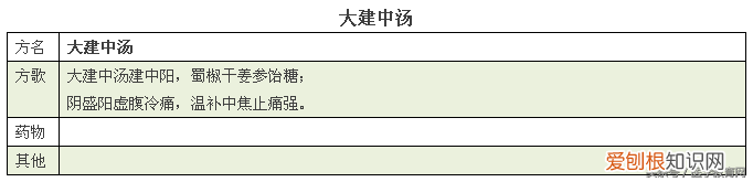 方剂学方歌，建议收藏起来慢慢学。)