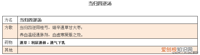 方剂学方歌，建议收藏起来慢慢学。)