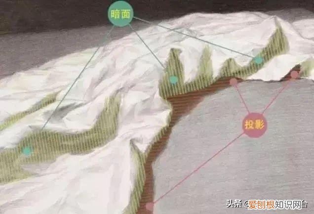 素描衬布的画法