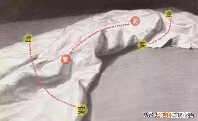 素描衬布的画法