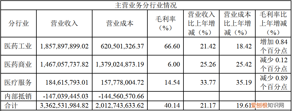 马应龙龙珠软膏的功效