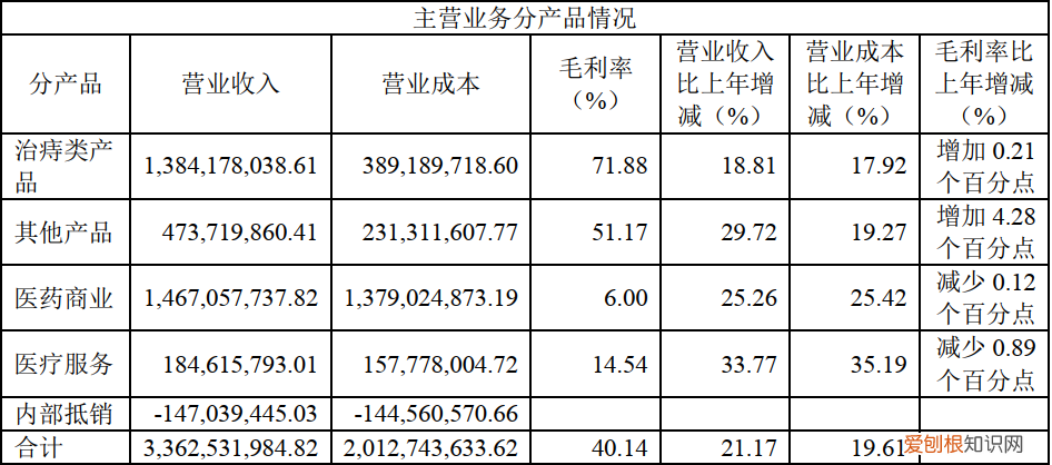 马应龙龙珠软膏的功效