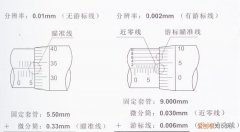 千分尺的读数方法，万径千分尺的读数方法