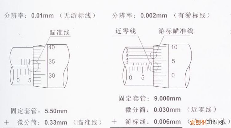 千分尺的读数方法，万径千分尺的读数方法