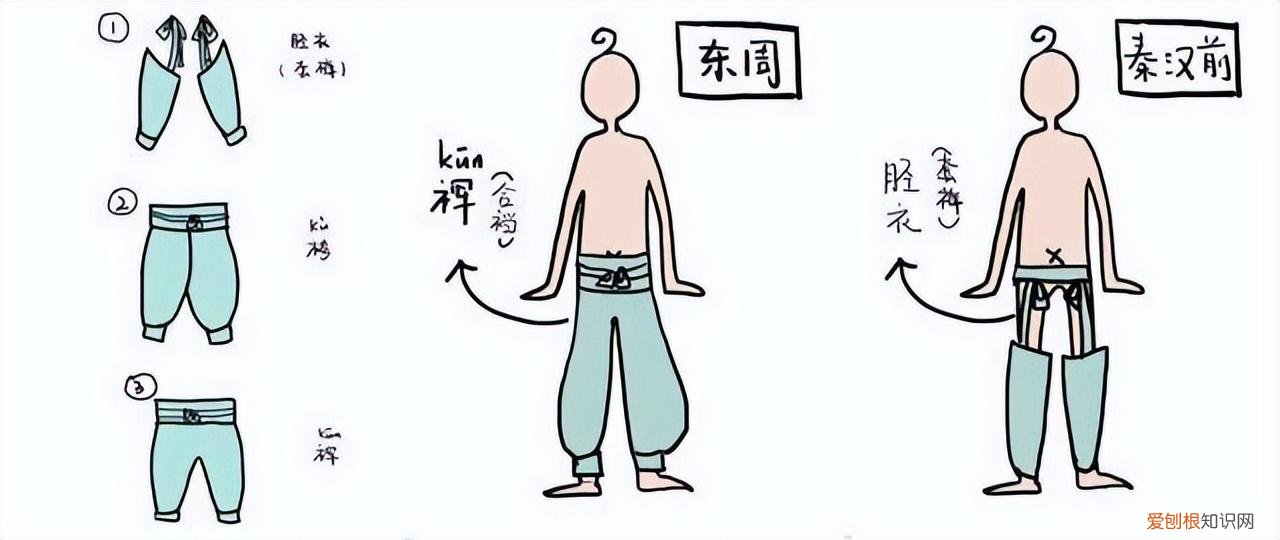 开一个内裤厂需要什么