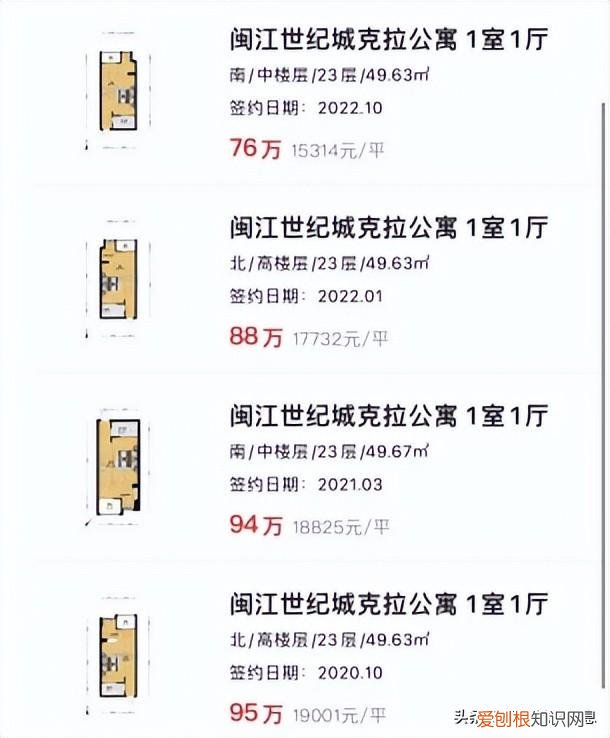 世纪城二手房出售信息!