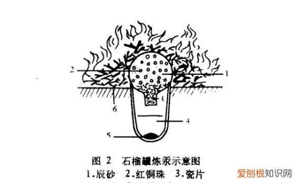 2000多年前是什么朝代,秦始皇陵水银哪里来的