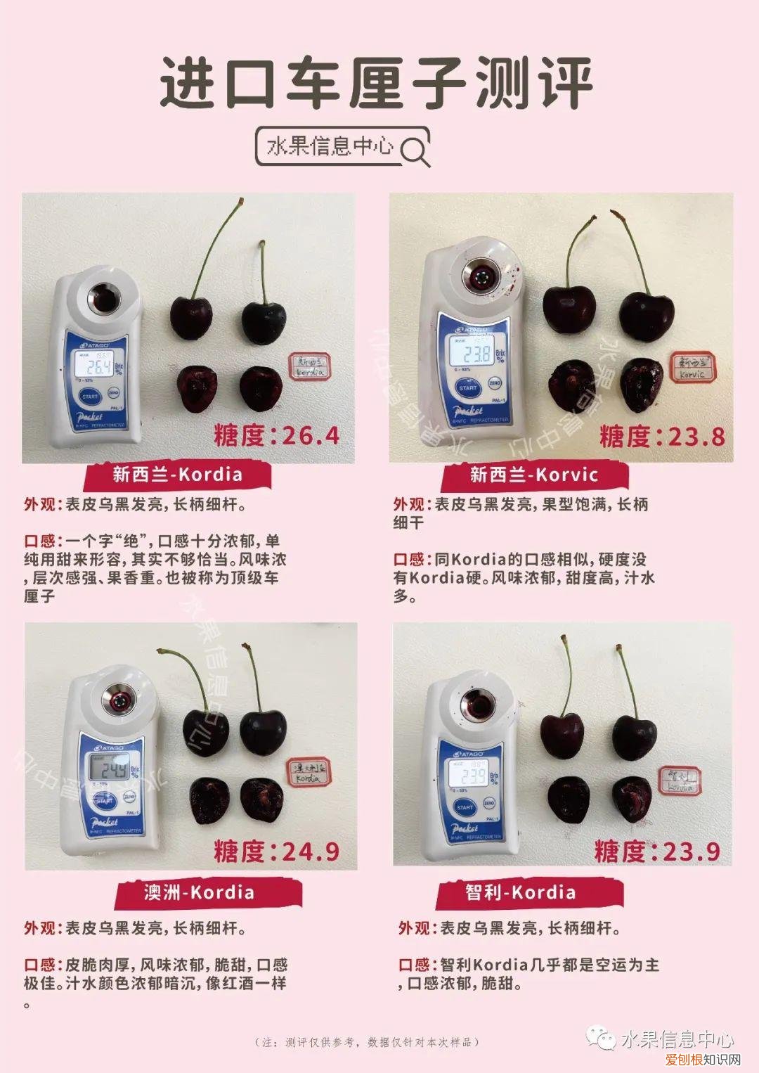 车厘子品种排名前十