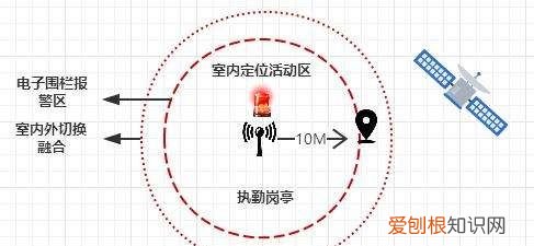 华为的北斗导航在哪,华为怎么不收费的北斗导航软件