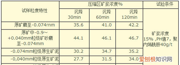 氰化钾溶液为什么能溶解金，堆浸过程中ph值过低怎么处理