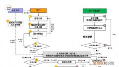 代客模式是什么意思，特斯拉代客模式是什么意思