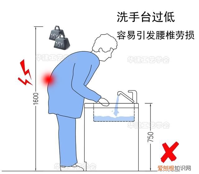 洗手台高度尺寸标准