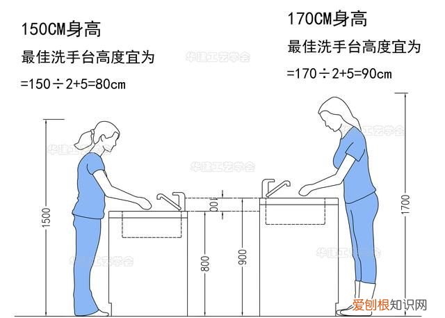 洗手台高度尺寸标准