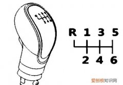 长安逸动质量怎么样，长安逸动汽车档位怎么挂挡