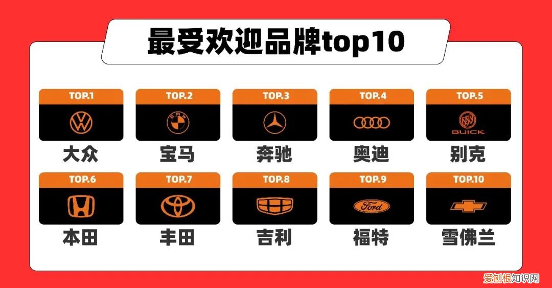 优信二手车怎么样