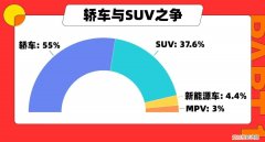 优信二手车怎么样