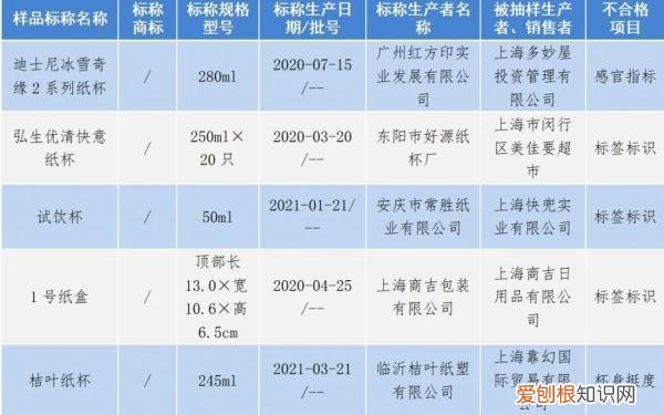 一次性纸碗可以放微波炉加热吗