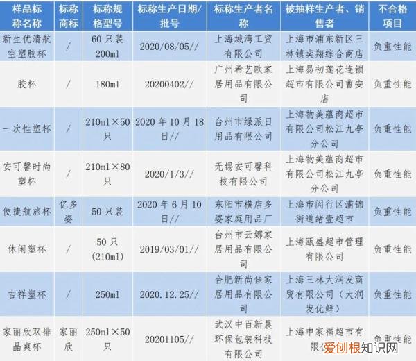一次性纸碗可以放微波炉加热吗