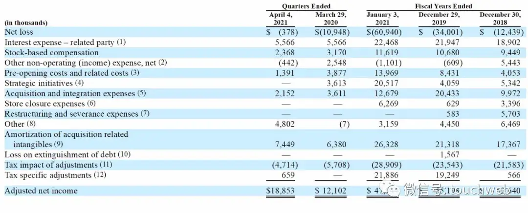 高圈圈甜甜圈加盟