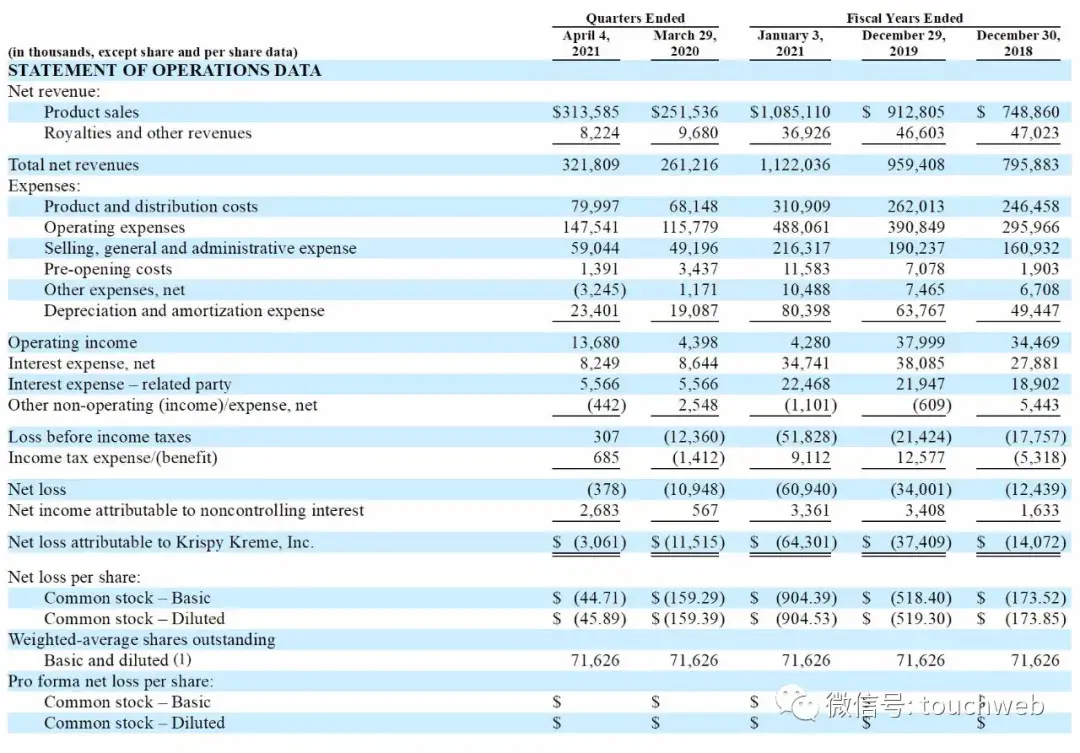 高圈圈甜甜圈加盟