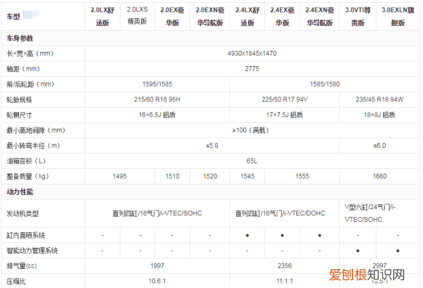 第九代雅阁哪一年生产的，本田雅阁11代什么时候上市