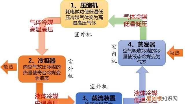 夏天空调温度多少合适,重庆夏天空调温度多少合适