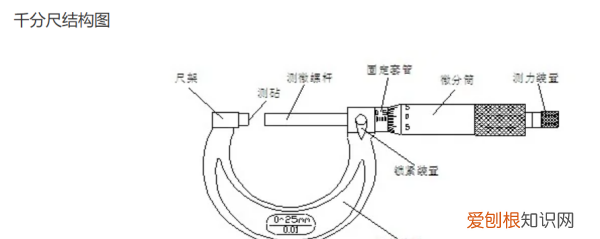 千分尺怎么使用，内测千分尺怎么使用