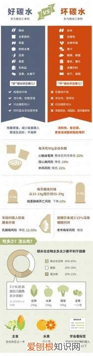 高碳水饮食是指什么，什么样的碳水才能称之为高质量碳水呢