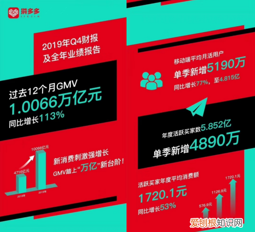 同样的产品为什么拼多多要比淘宝便宜很多