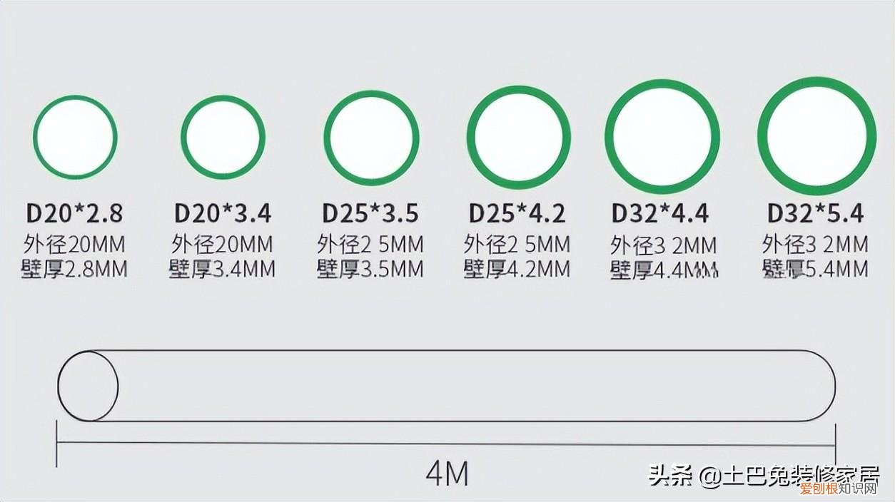 新型室内装修材料大全