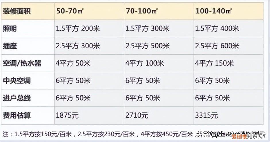 新型室内装修材料大全