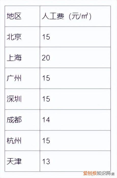 新型室内装修材料大全