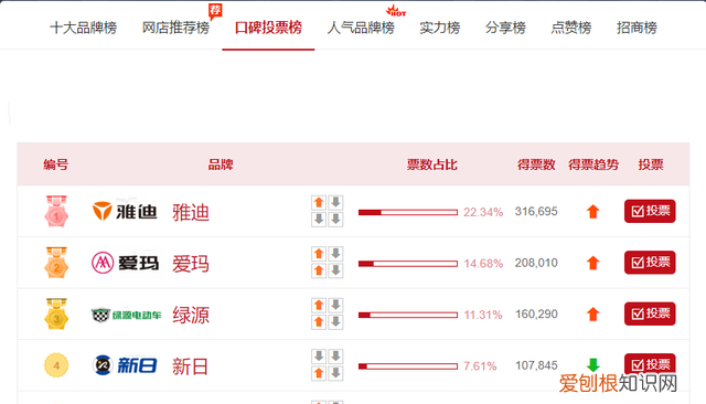 绿源雅迪爱玛电动车比较