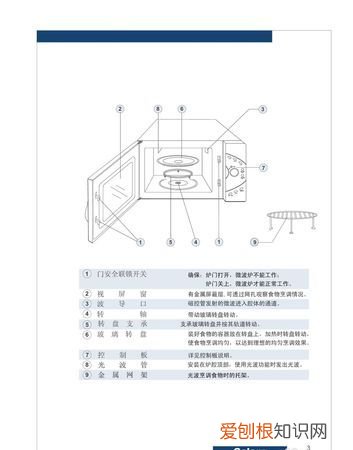 微波炉的使用方法,微波炉时间和火候使用方法