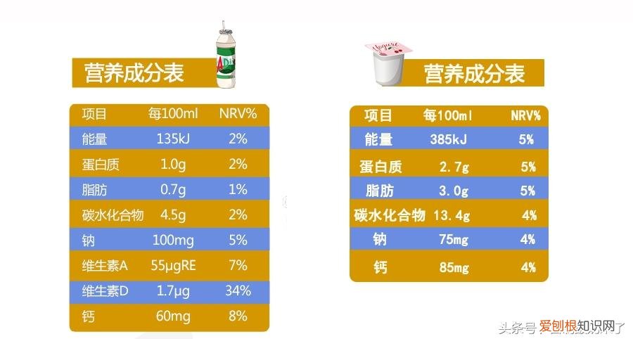 虚惊 AD钙奶没有C 百度云