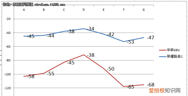荣耀路由2pro如何设置,荣耀路由x2 网口盲插