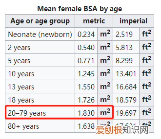 防晒喷雾要喷多少才能达到效果？我们实测了一下，得出这些数据