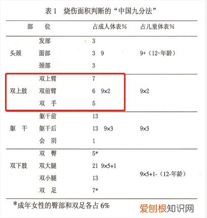 防晒喷雾要喷多少才能达到效果？我们实测了一下，得出这些数据